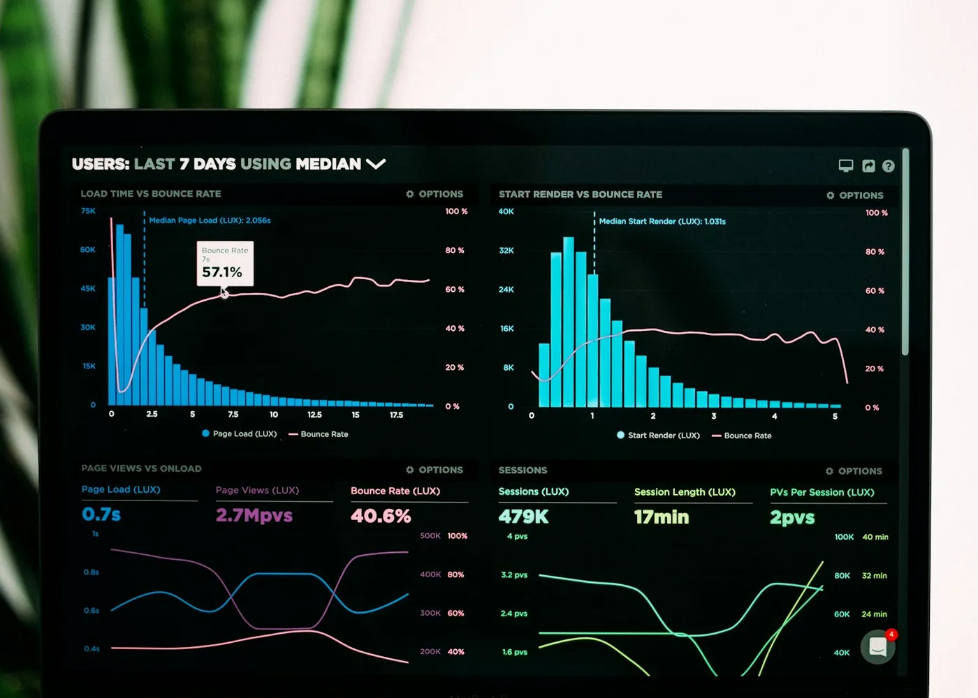 Operations dashboard showing live metrics and charts on a laptop screen