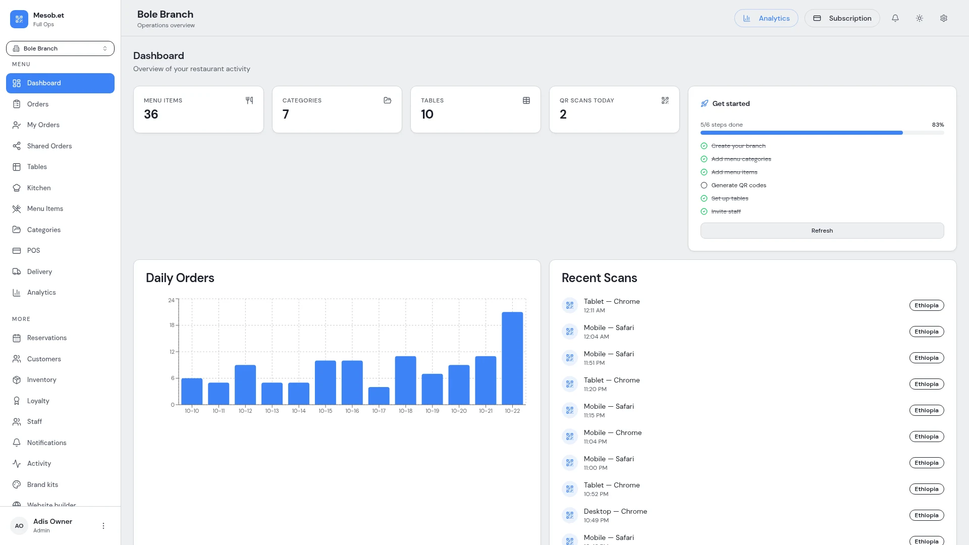 Mesob restaurant operations dashboard in light mode