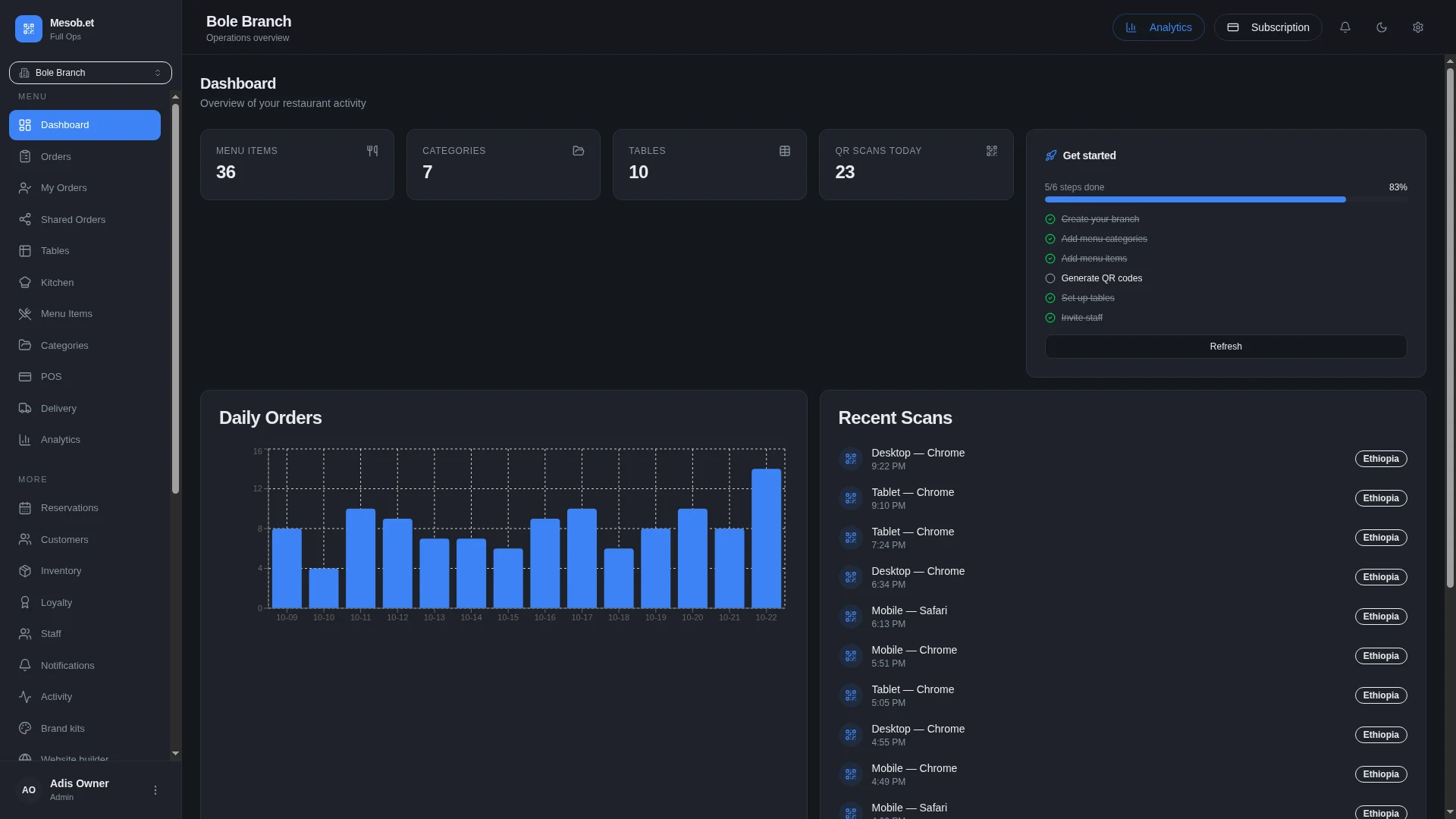 Mesob restaurant operations dashboard in dark mode