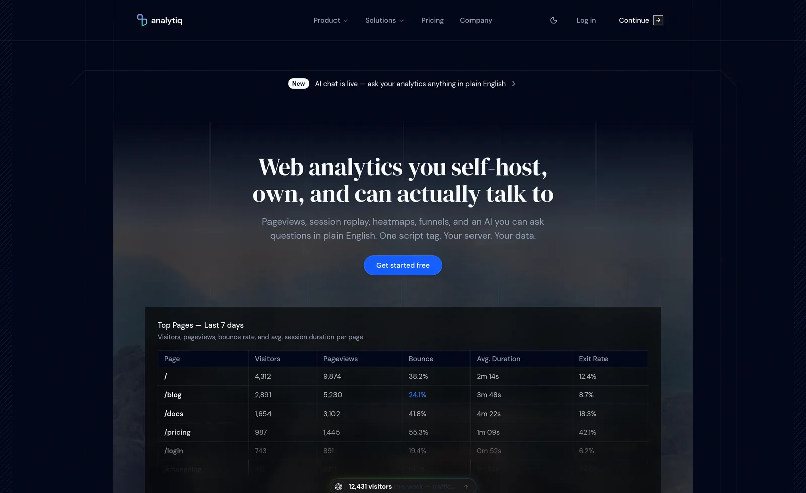 Analytiq self-hosted analytics homepage